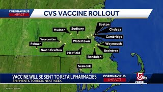 Vaccine will be sent to retail pharmacies in Mass.