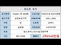 반값에 2차선 도로변토지를~~ 창고 근생 주택 가능 강화토지급매 강화도토지매매 강화도부동산