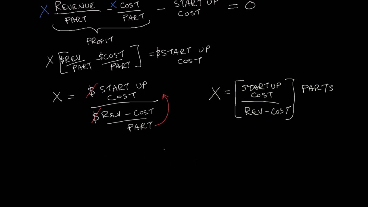 Manufacturing Cost Analysis - YouTube