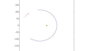 Matplotlib Animation Test