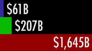 House GOP's $61 Billion Spending Cuts in Perspective