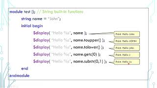 SystemVerilog Tutorial in 5 Minutes - 05 String