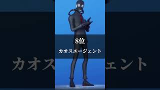 スイッチ猛者が使ってそうなスキンランキング【フォートナイト / Fortnite】#shorts