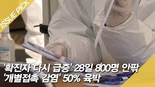 '확진자 다시 급증' 28일 800명 안팎 '개별접촉 감염' 50% 육박 [이슈픽]