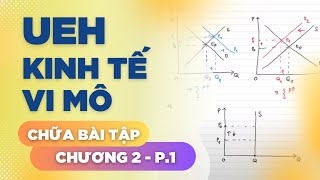 UEH - Sách bài tập Kinh tế vi mô - Chữa bài tập chương 2 (Phần 1)