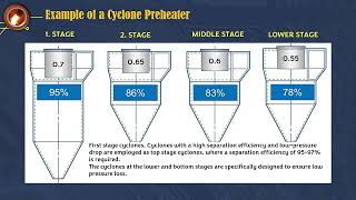 Dip tube of Preheater #mechanical #cement #kiln #flsmidth #maintenance #magotteaux #khd #preheater