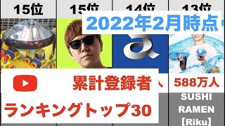 【登録者ランキング】国内YouTubeチャンネル累計登録者ランキングトップ30（2022年2月末時点）