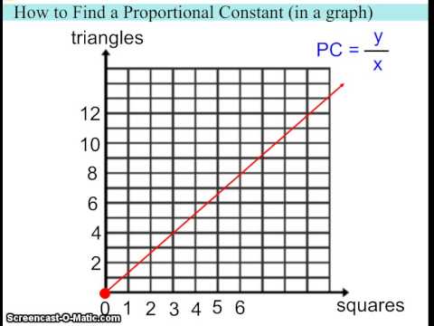 How to Find a Proportional Constant (in a graph) How to Find a Proportional Constant (in a graph)