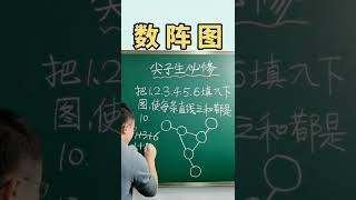 这是一道好题！#数学 #数学思维