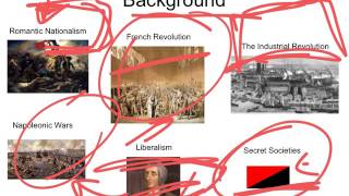 Revolutions of 1830 & 1848
