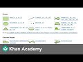 The Power of the Docs | Intro to JS: Drawing & Animation | Computer programming | Khan Academy