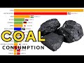 The Largest COAL CONSUMING Countries In The World | All World Stats