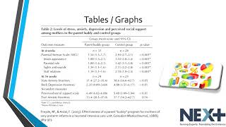 NExT_Appraising the Evidence - Question 18 [Tables]