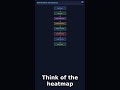 25 | Correlation heatmap, Data Visualization| Python | AI/ML