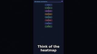 25 | Correlation heatmap, Data Visualization| Python | AI/ML
