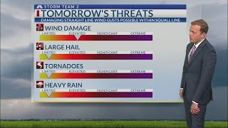 Severe storms and gusty winds expected Sunday