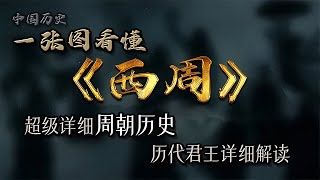 詳細解讀周朝歷代君王歷史 #歷史 #歷史故事 #中國歷史 #中國 #黃埔軍校