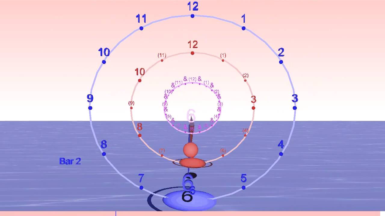 Flamenco Compás "Clock" With Syncopation On Sixteenth Notes - Bounce ...