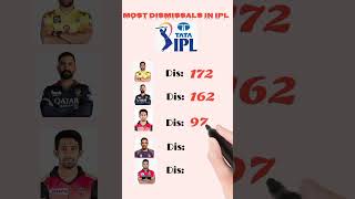 Most Dismissals as a Wicketkeeper in IPL History #viral #cricket #shorts #ipl #trending #ytshorts