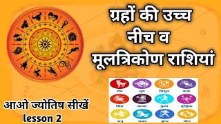 ग्रहों की उच्च,नीच व मूल तीरकोणी राशियां।   astrology chapter 2