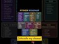 Python Roadmap for Beginners! 🐍 Learn Python Programming Step-by-Step