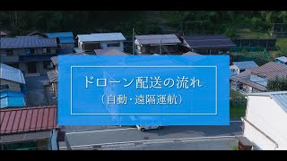 ドローン配送の流れ （株式会社NEXT DELIVERY）