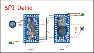 SPI Demonstration | AVR | ATmega328P | Bare metal