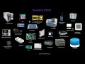 ICS & OT Fundamentals: PLC, SCADA, HMI, Sensors, Actuators Explained