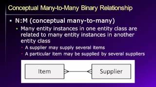 Database Lesson #4 of 8 - Data Modeling and the ER Model