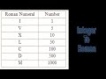 Leetcode Question 12 