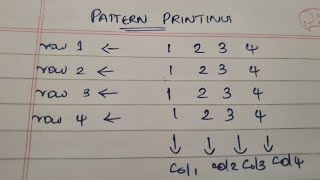 pattern printing programming malayalam