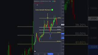 Analisa Teknikal Forex | Cara Menggunakan Indakator Fibonacci |Indikator Terbaik Untuk Trading forex