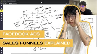 Facebook Ads Sales Funnel Explained | The #1 Thing You Must Learn To Run Profitable Ads