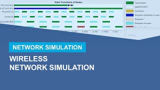Network Simulation: Intuitive, Easier, and Faster