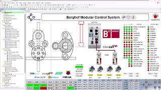 Motion Control | Cartesian Robot PLC Berghof | B-Nimis MC-Pi Plus | Codesys Softmotion | Codesys