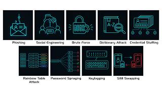 Every Password Attack Explained
