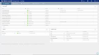Introduction to TIBCO Cloud Integration