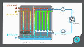 PCM Air Dryer Flow Diagram