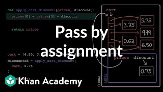 Pass by assignment | Intro to CS - Python | Khan Academy