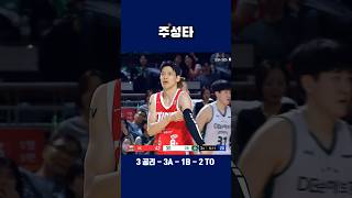 4R SK vs DB 경기 MVP 김선형