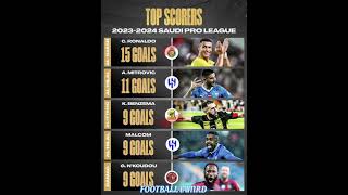Top Scorers #bellingham#ronaldo#messi#uefa#fifa#premierleague#goals#cr7#haaland#mbappe#ucl