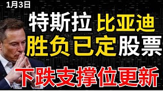 【特斯拉支撑位最新】交付再创历史新高，但是四季度交付不及比亚迪，下跌的目标为在什么地方 #特斯拉#特斯拉股票 #美股 #股哥说美股 #tesla #马斯克 #美股复盘