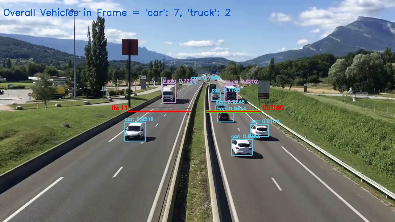 Vehicle Detection Counting Using Opencv Yolo Youtube