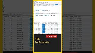 SQL Telugu Tutorial: SQL Functions (Sum Function) SQL Tutorial For Beginners Telugu, My SQL, MSSQL