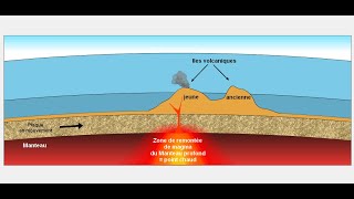 Point chaud et formation d'alignements d'iles volcaniques