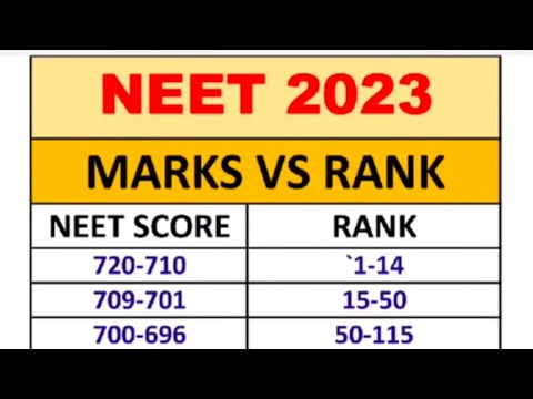 NEET 2023 MARKS VS RANK ! NEET 2023 SCORE VS RANK | NEET 2023 ...