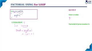 for loop Example3 - Factorial | Loop Control Statement | Lec 70 | C Programming Tutorials