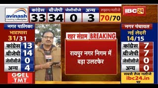 Raipur Urban Body Election Result 2019 LIVE | रायपुर नगर निगम में बड़ा उलटफेर | देखिए