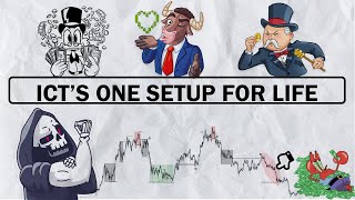 EXPOSED - ICT’s #1 Favorite Trading Strategy (Hear it From ICT Himself)