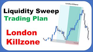 The only 15 min London killzone trading strategy you need to watch